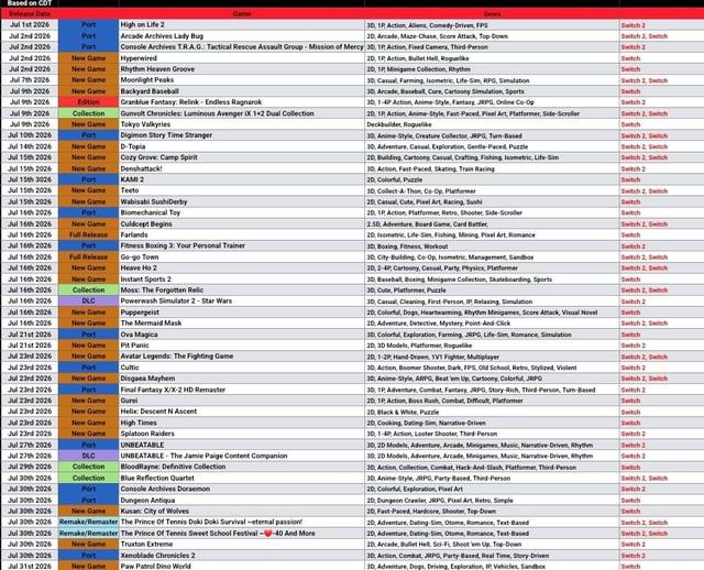 r/NintendoSwitch2 - Switch Games Releasing July 2026