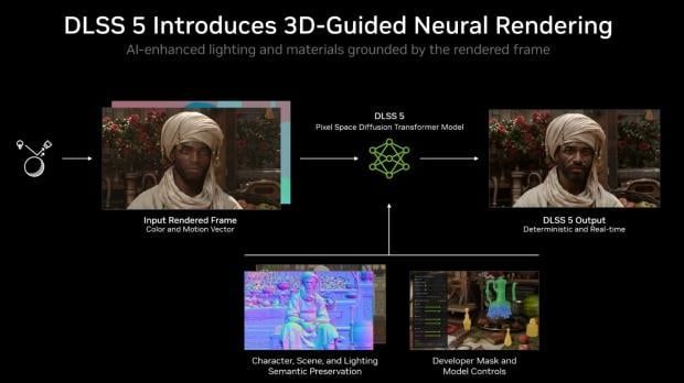 NVIDIA confirms DLSS 5's official release date, it's out this week for NBA 2K27 8