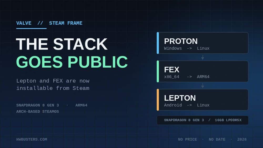 Steam Frame software stack diagram showing Proton, FEX and Lepton translation layers on a Snapdragon 8 Gen 3 ARM64 platform